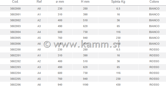 M 3802001 BOKOBRAN POLIIFORM A1W