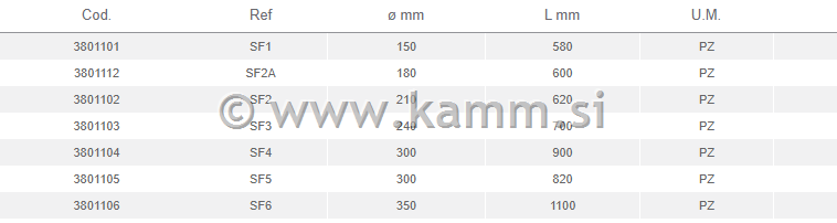 M 3801102 BOKOBRAN MAJONI SF2