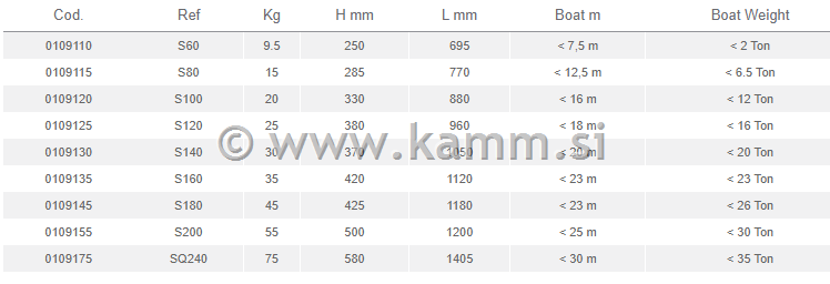 M 0109130 SIDRO SPADE S140 30KG