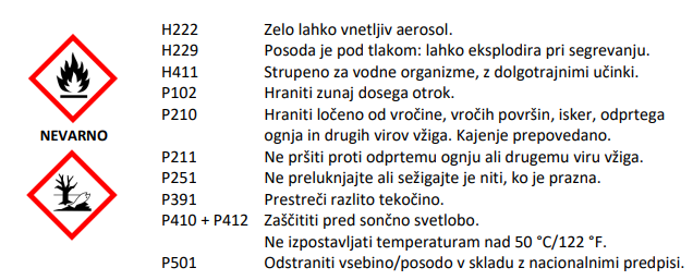 Sigurnosno-tehnički list