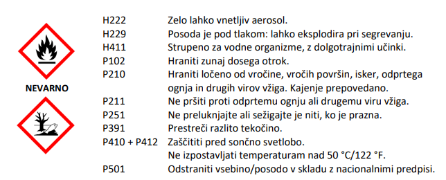 Sigurnosno-tehnički list