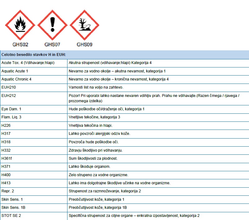 Sigurnosno-tehnički list