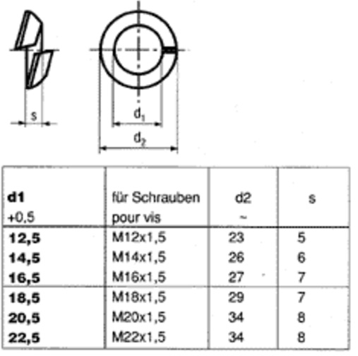 Tehničke specifikacije Matica za lim sa metričkim navojem