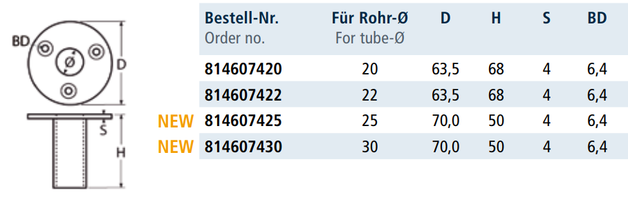 Tehničke specifikacije Nosač za cijev 814607