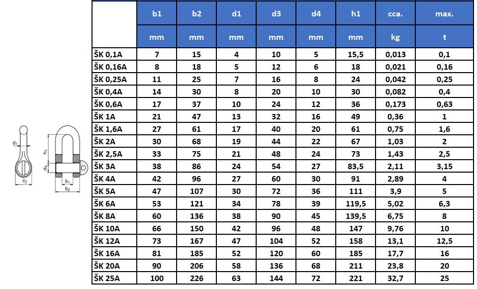 Tehničke specifikacije Škopac DIN 82101