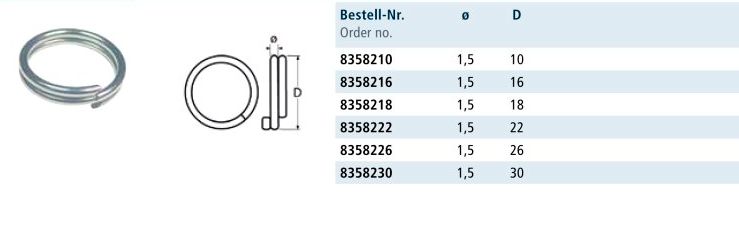 Tehničke specifikacije 8358 Inox sigurnosni prsten