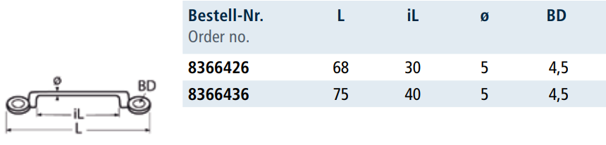 Tehničke specifikacije Mostić 8366