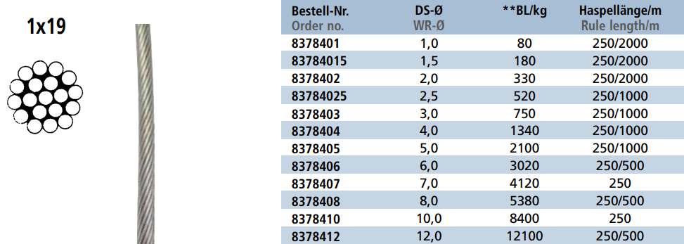 Tehničke specifikacije Žičana užad 1x19 8378