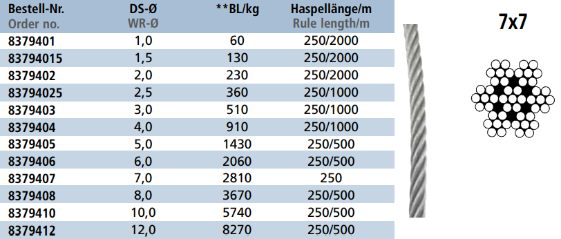 Tehničke specifikacije Žičana užad 7x7 8379