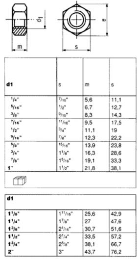 Tehničke specifikacije Crne inčne matice UNC DIN 934