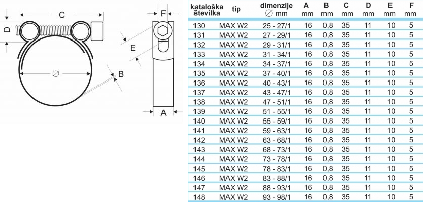 Tehničke specifikacije Cijevna stezaljka - inox robust